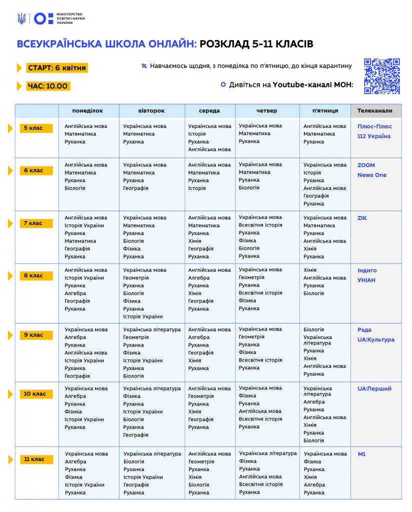 Дистанційне навчання Дистанційне навчання