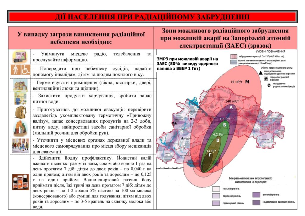 Дії населення у разі хімічного та радіоактивного забруднення під час військової загрози Дії населення у разі хімічного та радіоактивного забруднення під час військової загрози