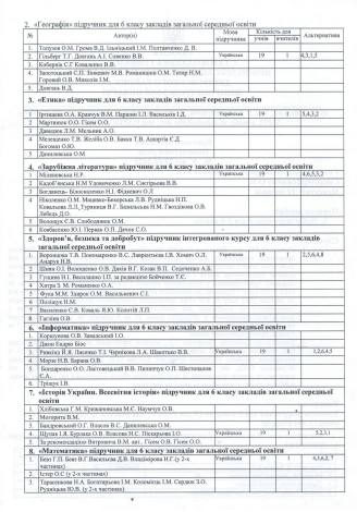 Вибір підручників для 5-6 класів Вибір підручників для 5-6 класів