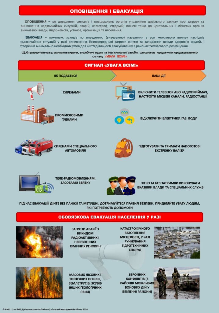 Безпека під час війни Безпека під час війни