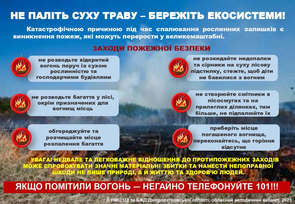 Обережно! Спека! Обережно! Спека!