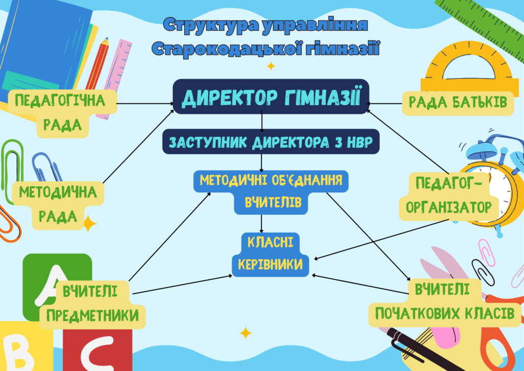 Контакти