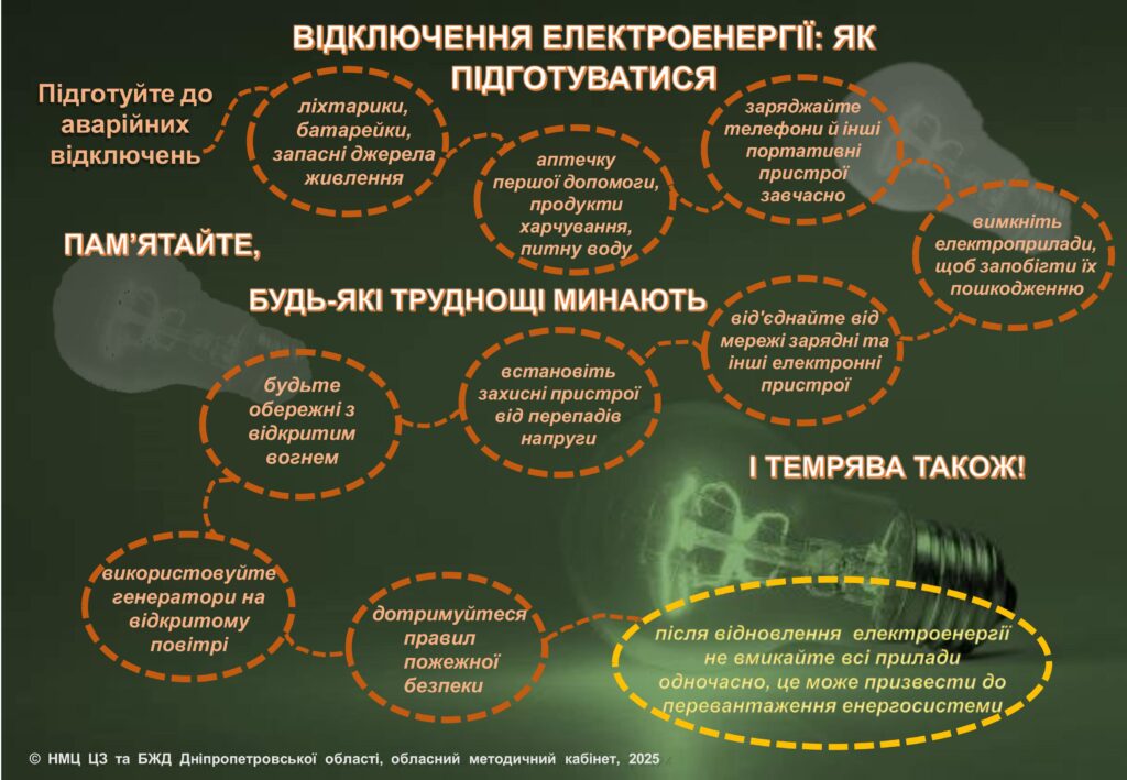 Правила поведінки під час надзвичайних ситуацій Правила поведінки під час надзвичайних ситуацій