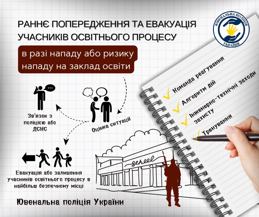 Цивільний захист