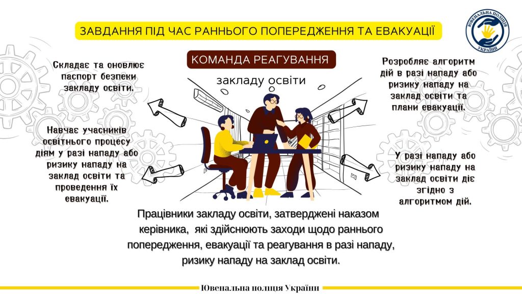 Цивільний захист