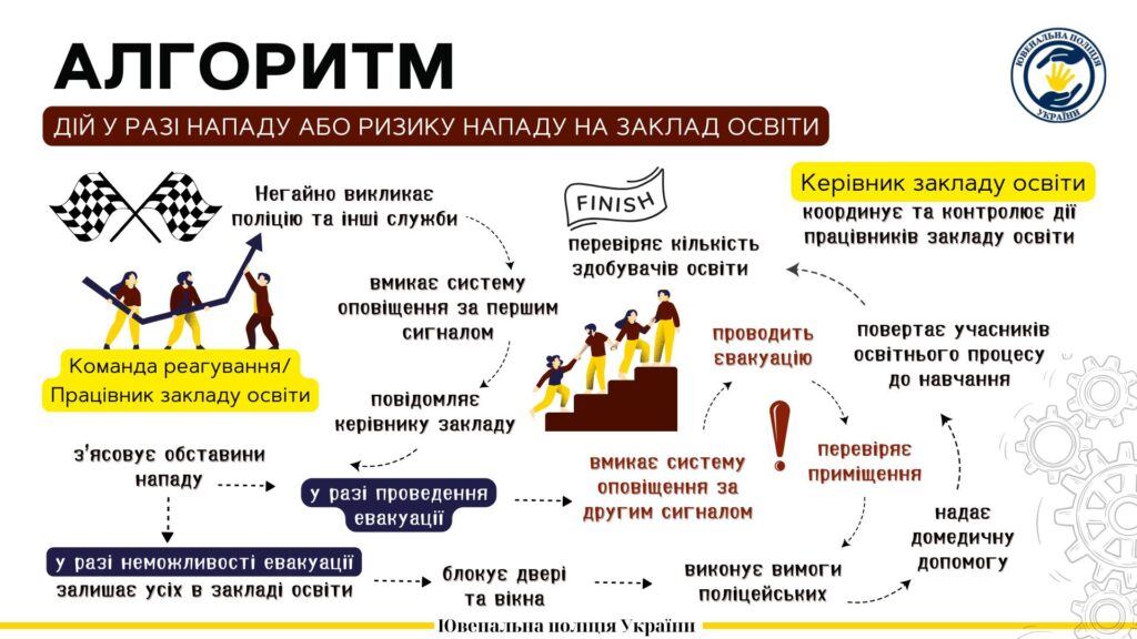 Цивільний захист