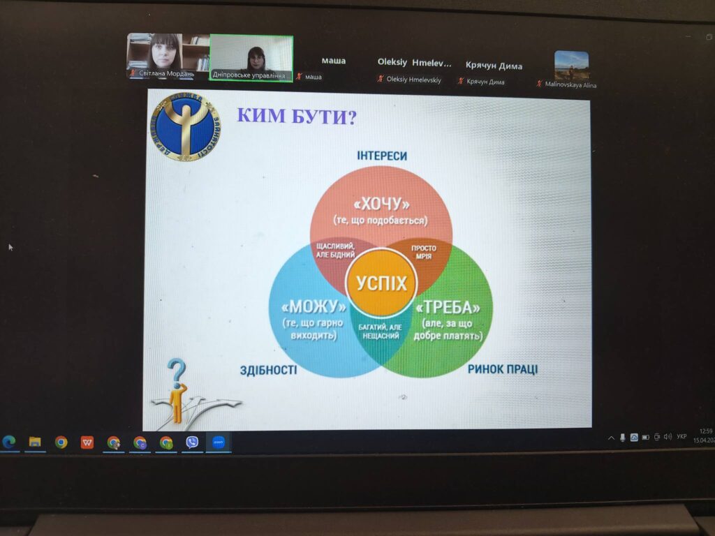 Профорієнтаційний захід "Прпофесії майбутнього" Профорієнтаційний захід "Прпофесії майбутнього"