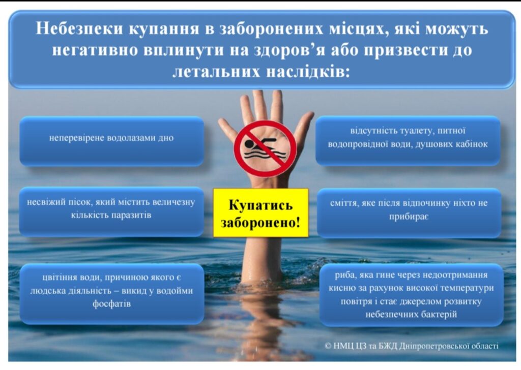 Пам'ятки безпечної поведінки Пам'ятки безпечної поведінки